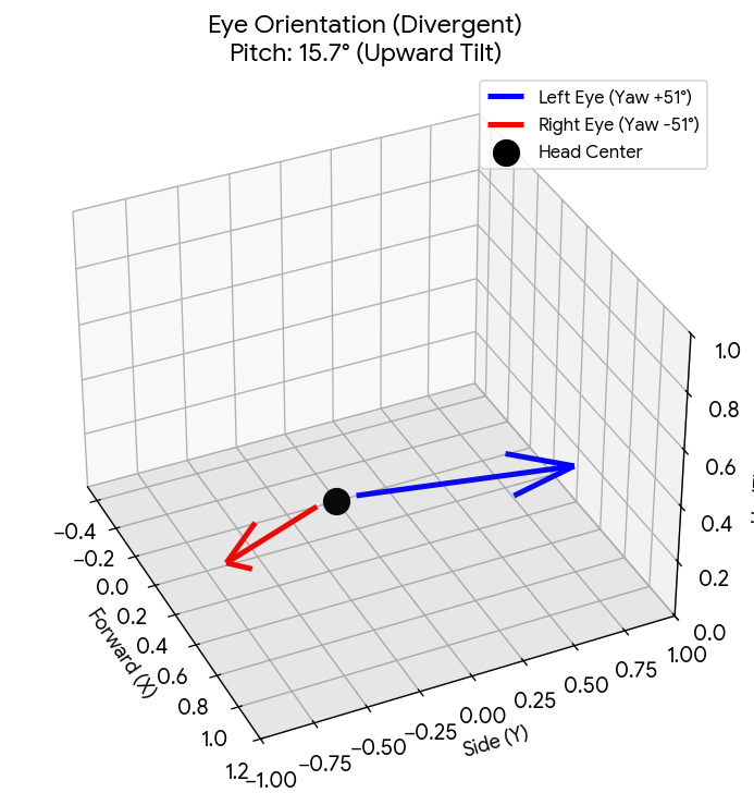 Pitch-Yaw illustration
